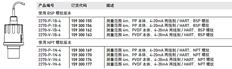 加藥裝置廠家-南京蘇昌源科技實(shí)業(yè)有限公司 加藥裝置廠家-南京蘇昌源科技實(shí)業(yè)有限公司