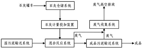加藥裝置廠家-南京蘇昌源科技實(shí)業(yè)有限公司 加藥裝置廠家-南京蘇昌源科技實(shí)業(yè)有限公司